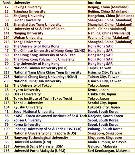 best university in davao|100+ Best Universities in the Philippines [2024 Rankings].